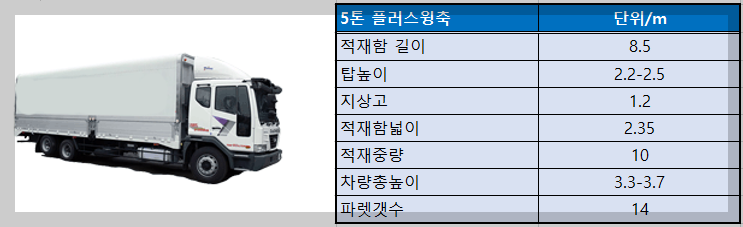 5톤 플러스윙축