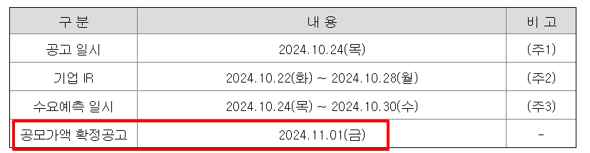 닷밀 공모주 청약일정 수요예측 상장일