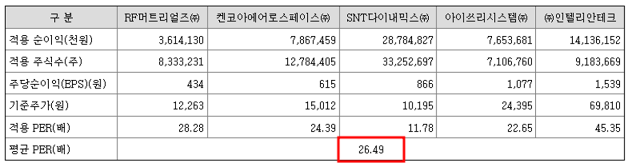 코츠테크놀로지 공모주 청약일정(수요예측, 상장일, 공모가, 주관사)