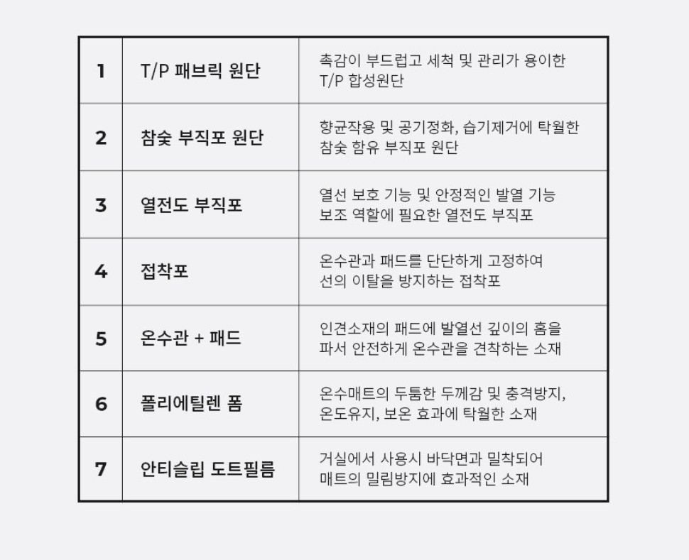 온수 매트 추천
