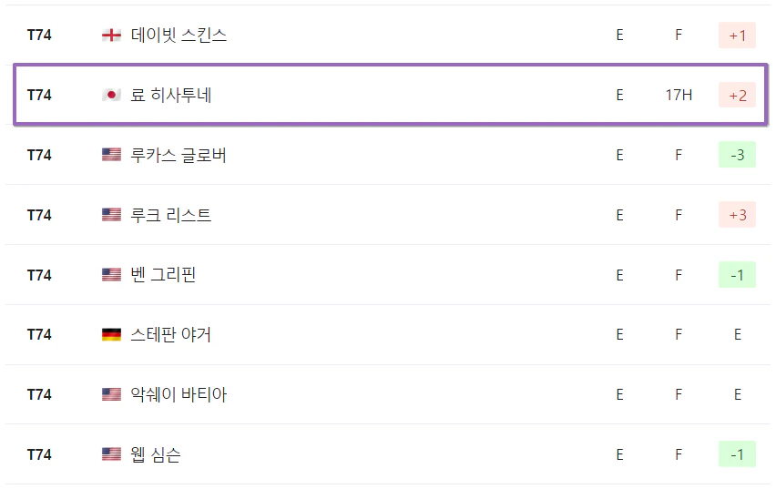 더플레이어스 챔피언십