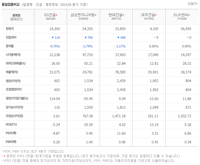 GS건설_동종업비교자료