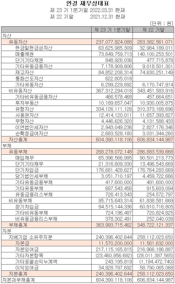 아이티엠반도체 - 재무상태표