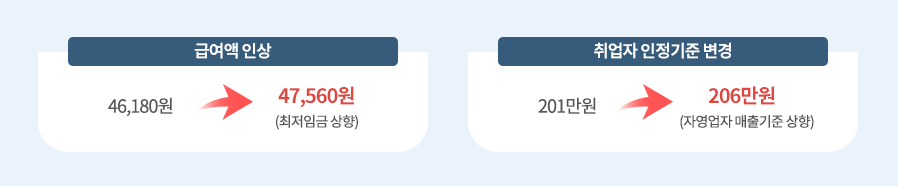 상병수당 제도 상병수당 신청방법