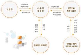 지적장애아동 양육법과 부모 역할