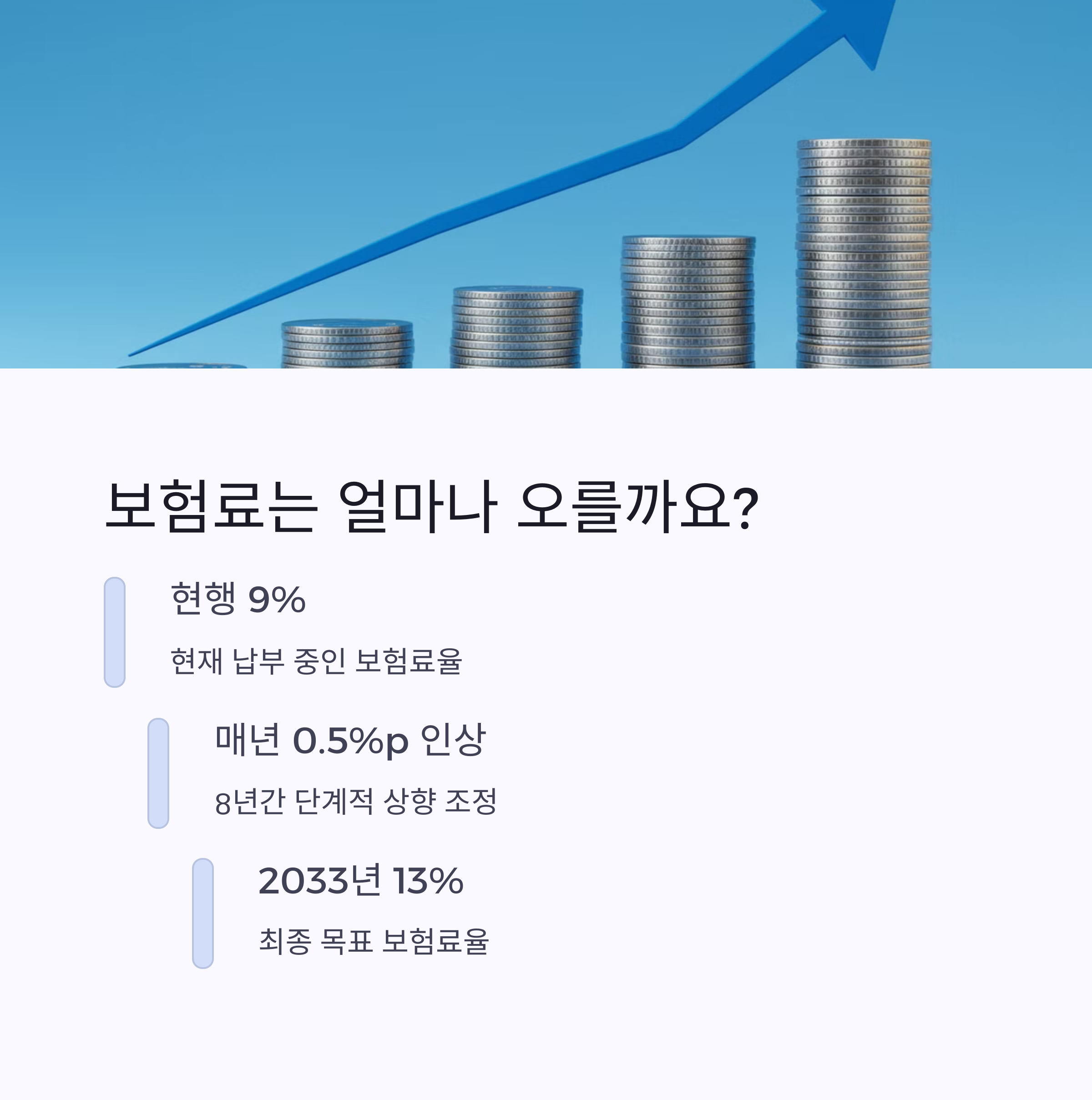 보험료 얼마나 오를까?