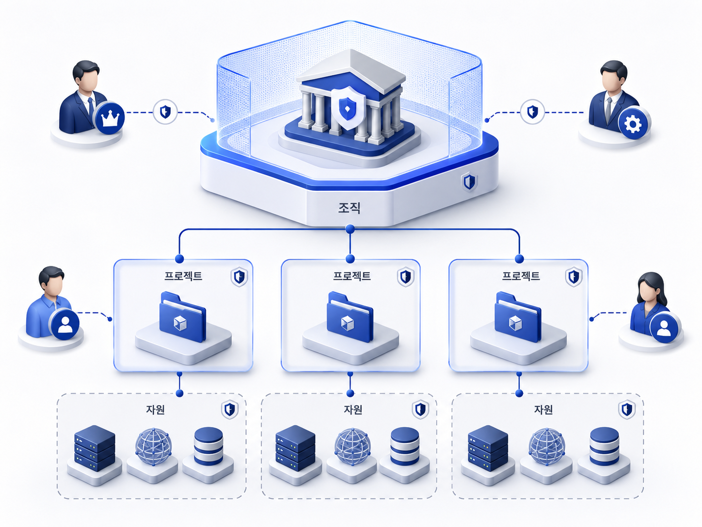 [kt cloud] kt cloud PLATFORM IAM, 계정 관리를 넘어 정교한 보안 거버넌스로