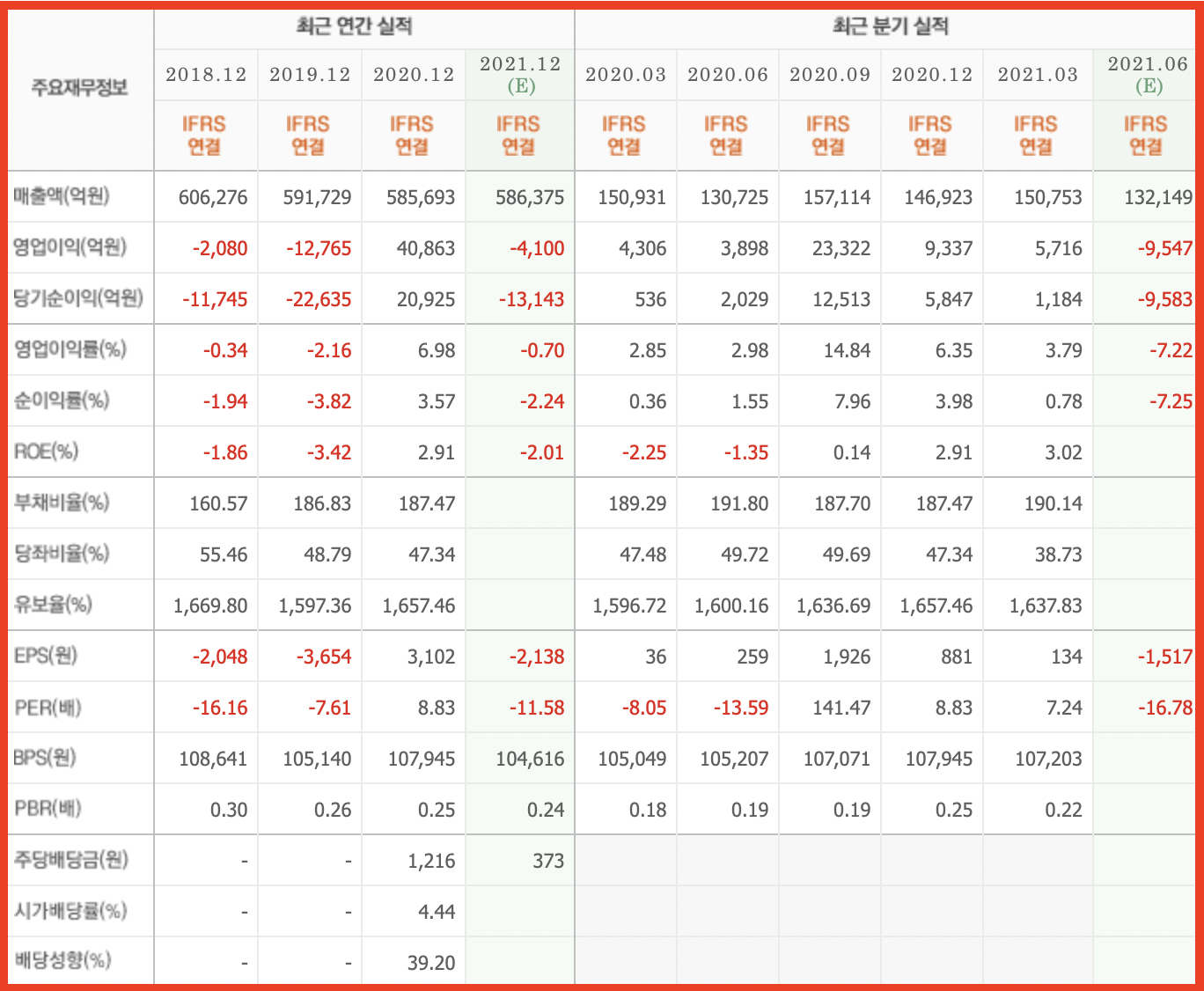 한국전력 기업실적