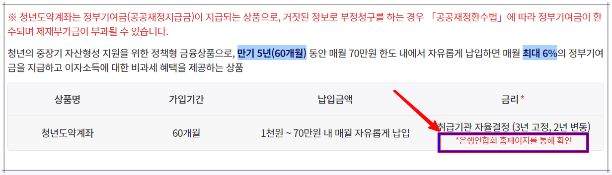 청년도약계좌 가입 조건: 최대 연 9.5% 적금 효과 2030세대 청년도약계좌