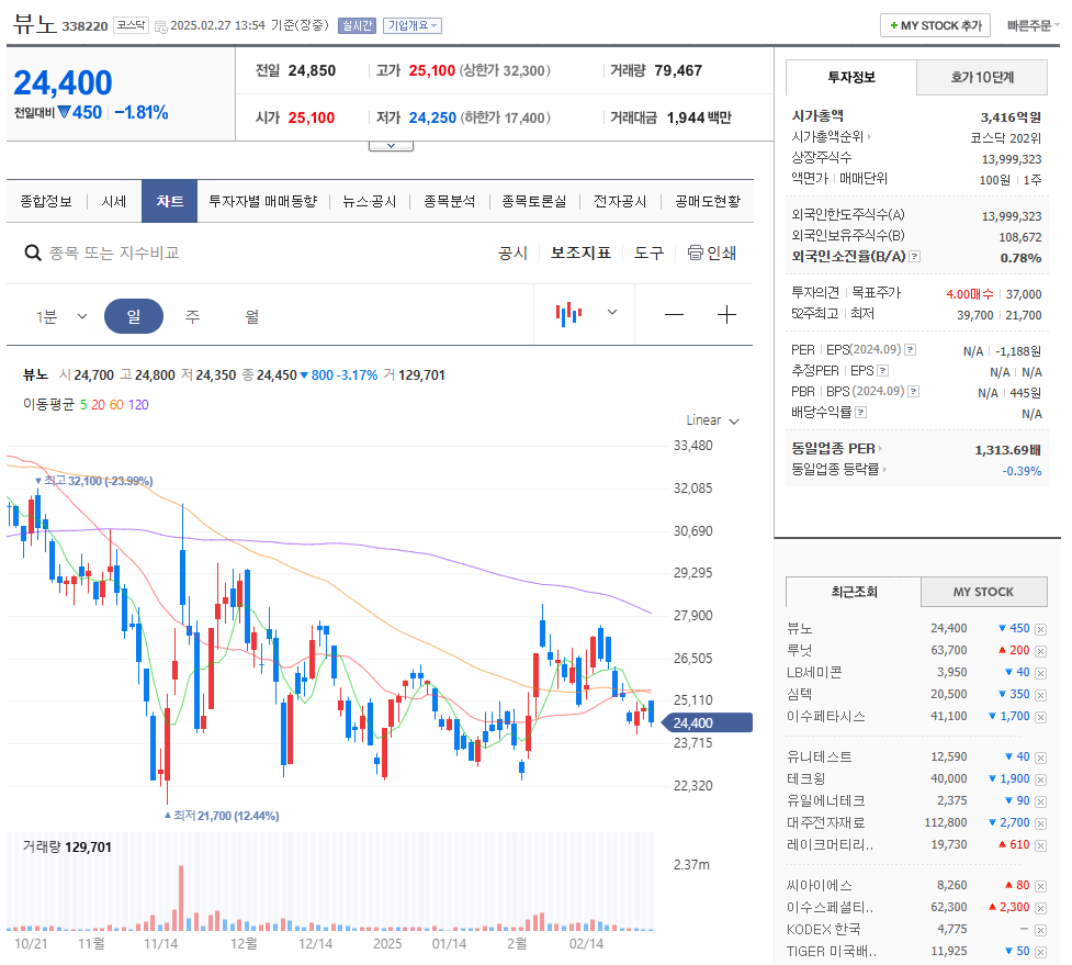의료 AI 관련주