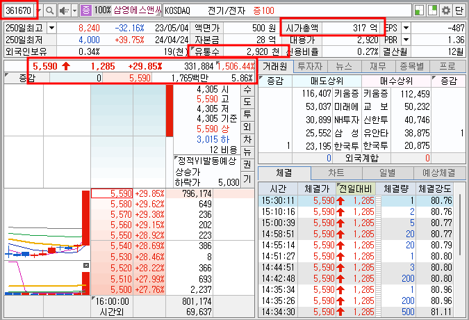 삼영에스앤씨 기본 정보