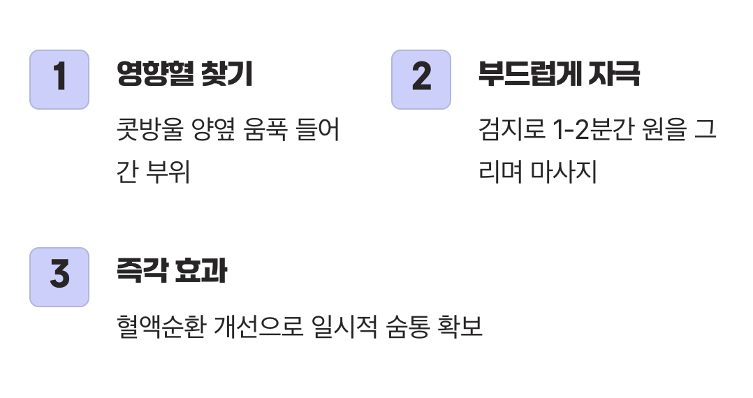 막힌 숨길을 여는 응급 지압법