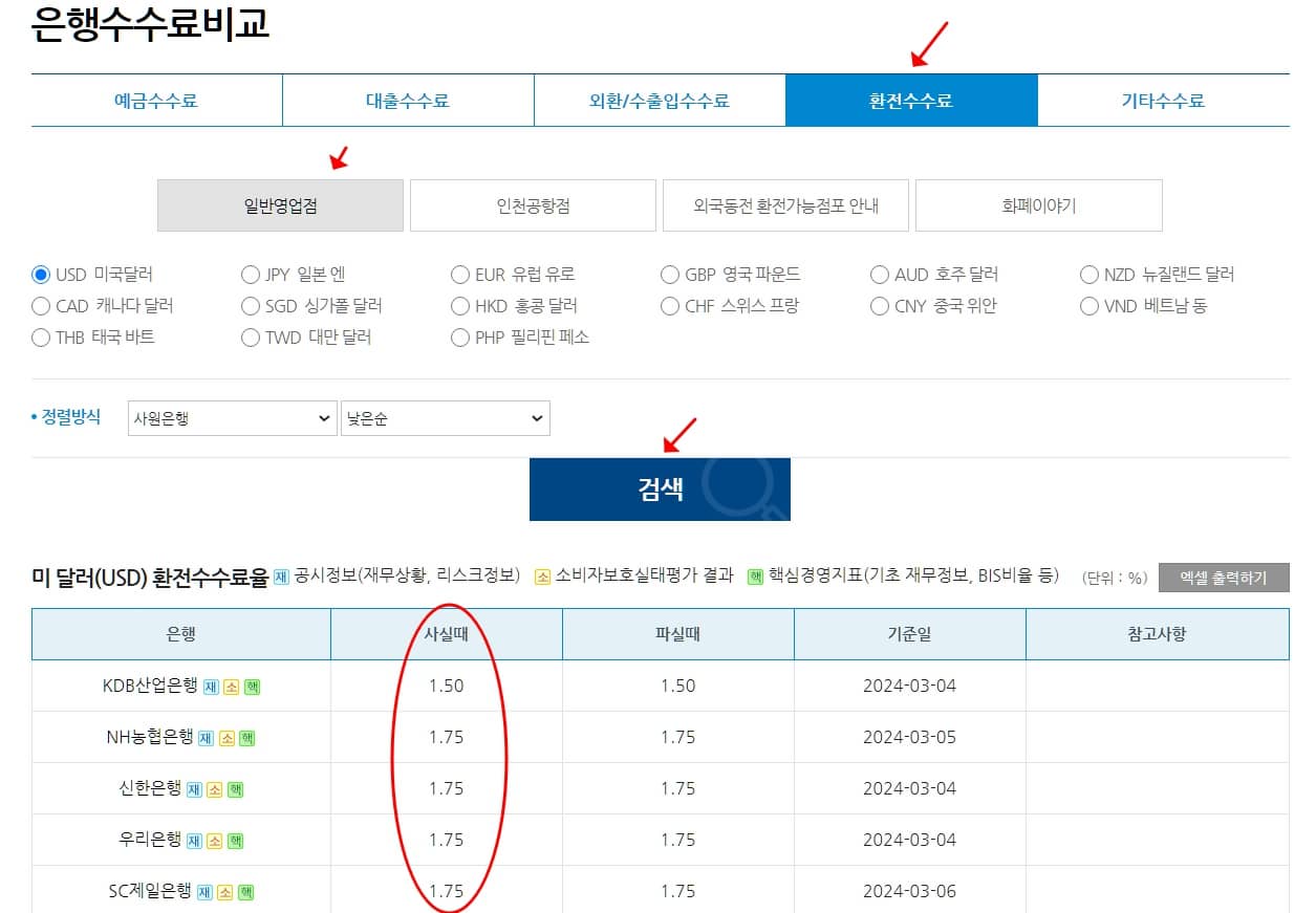 환율수수료율 비교(은행연합회)
