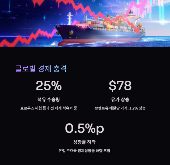 경제적-영향과-글로벌-시장-동요