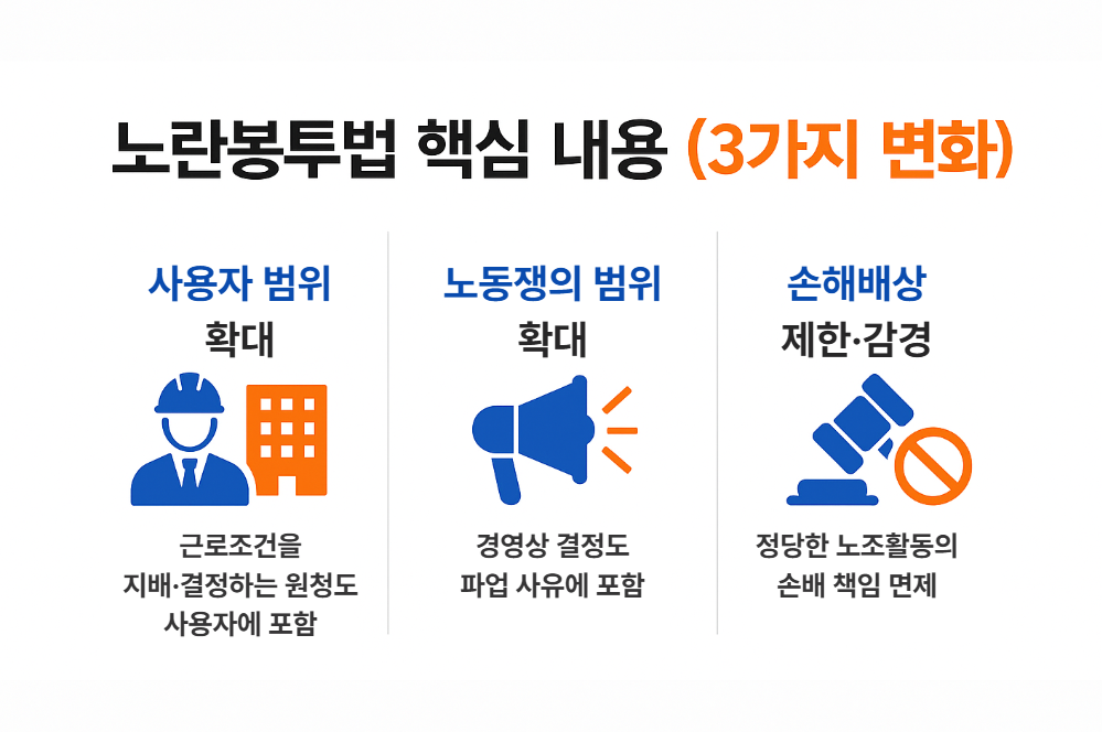 노란봉투법 핵심 내용