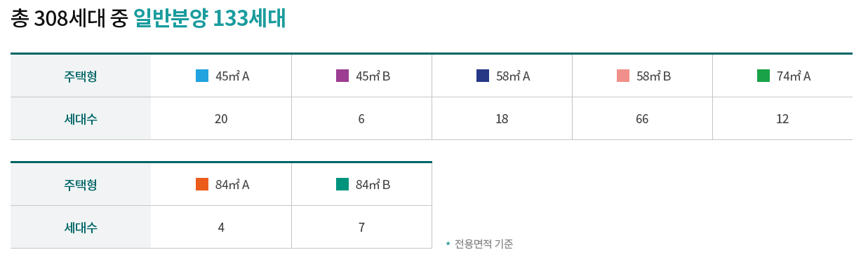 래미안 레벤투스 일반분양