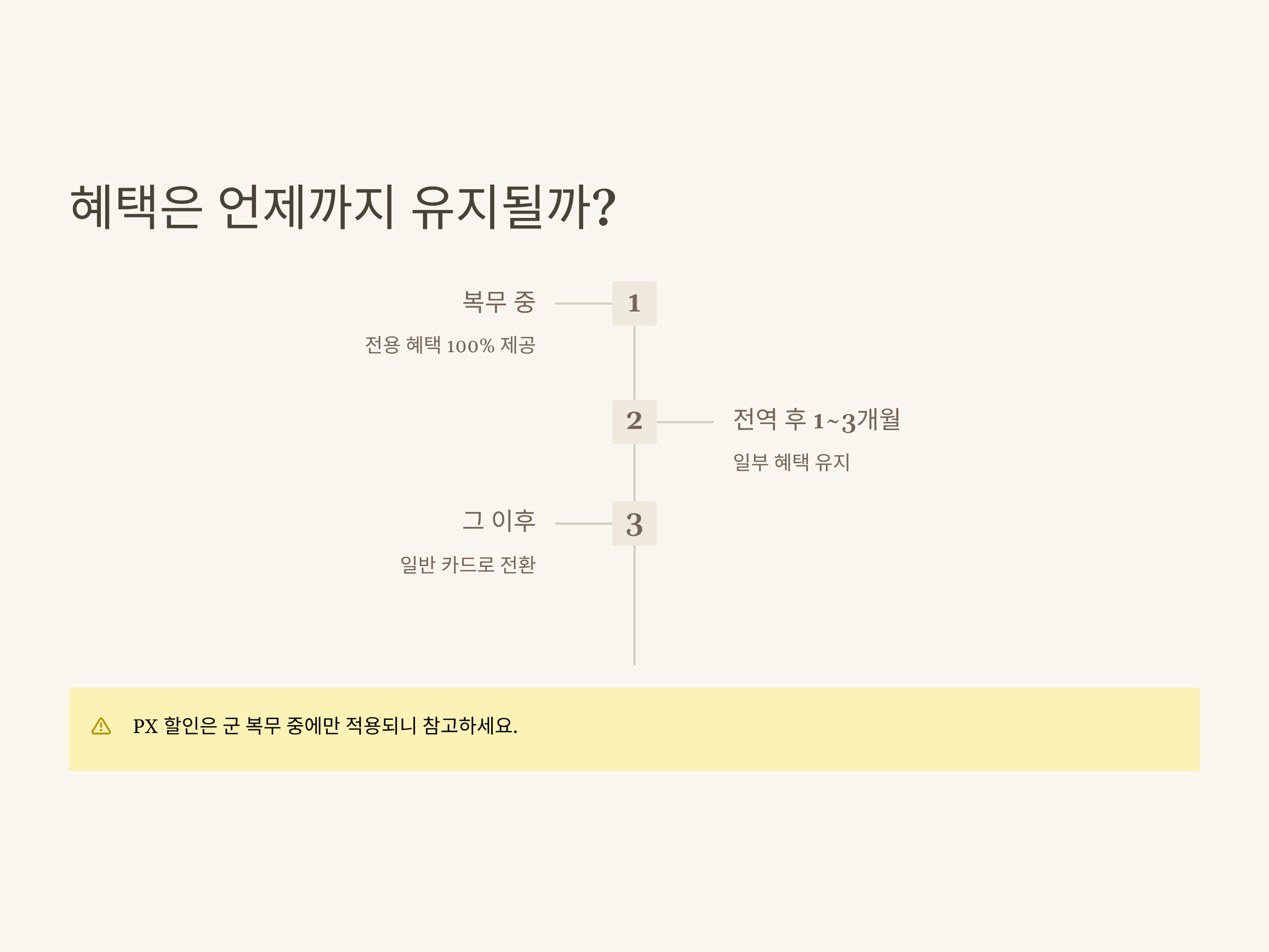 나라사랑카드 혜택 완전정리 – IBK·KB 국민·기업은행, PX·기간별·전역 후 혜택 비교 총정리