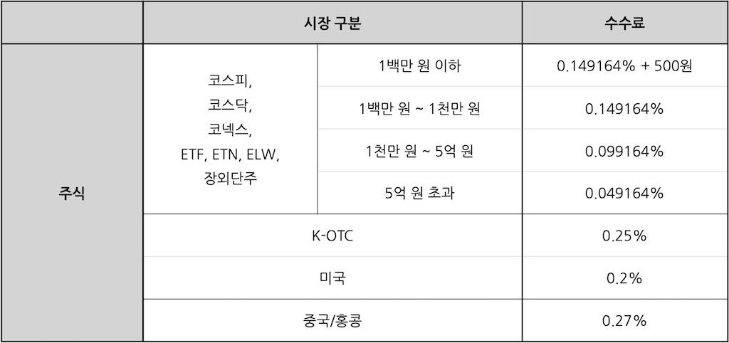 DB금융투자 주식 거래 수수료