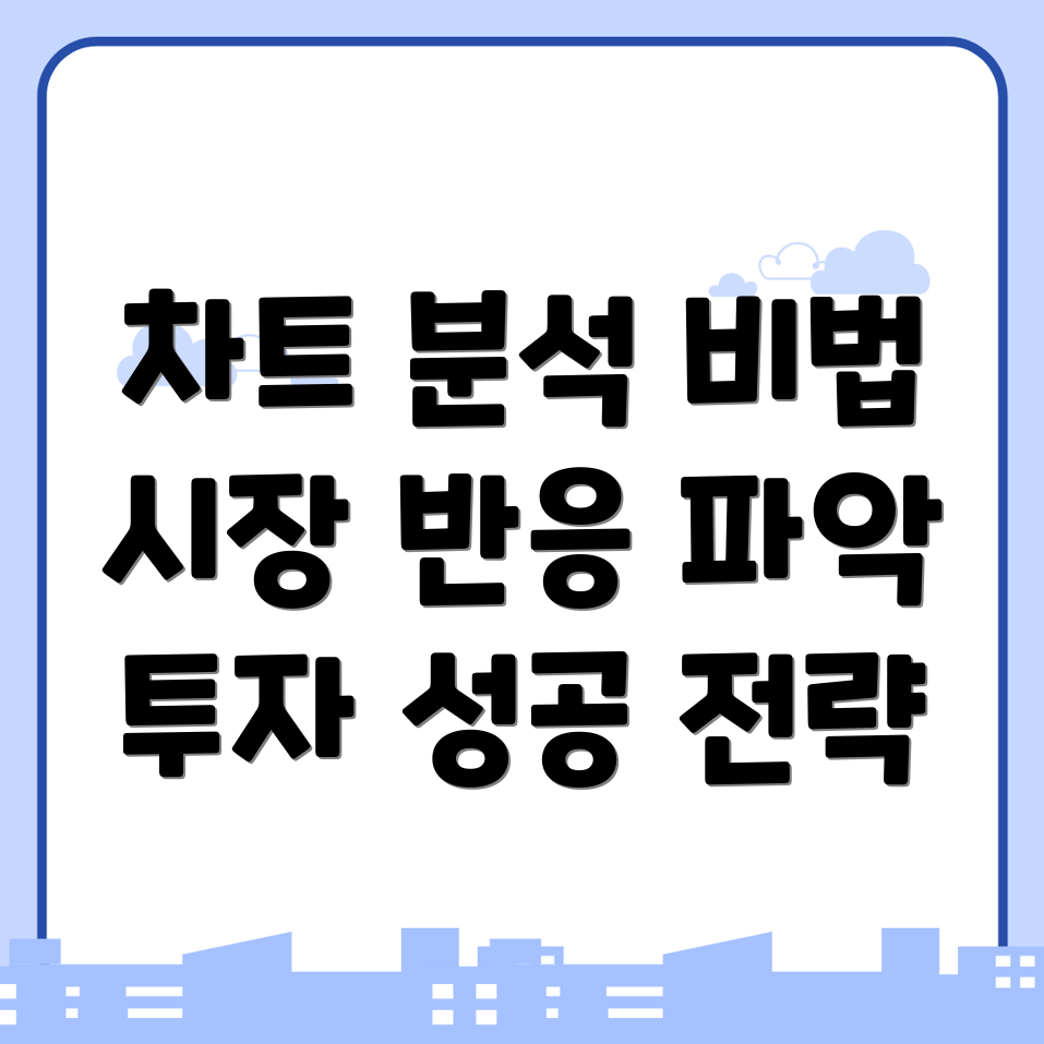 바이낸스 차트 분석