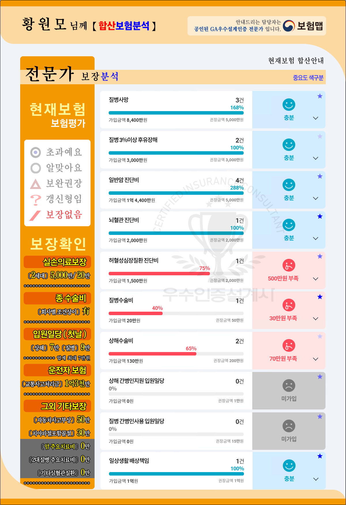 3_보장합산(전체)