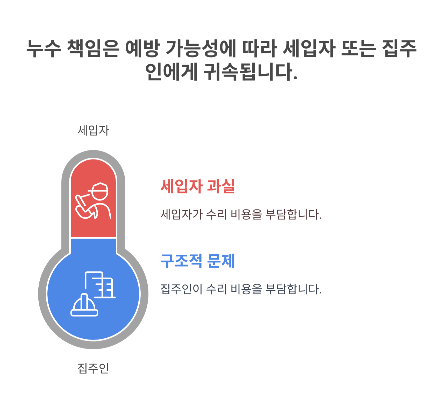 누수 사고 세입자가 책임져야 하는 경우