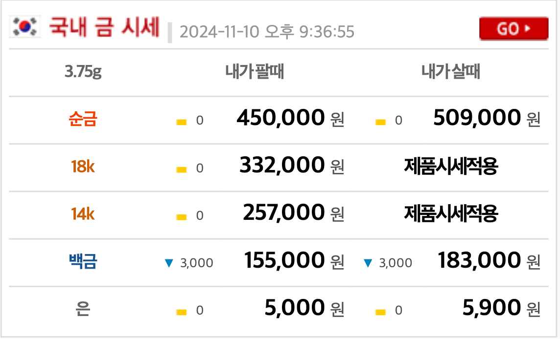 국내-금-시세