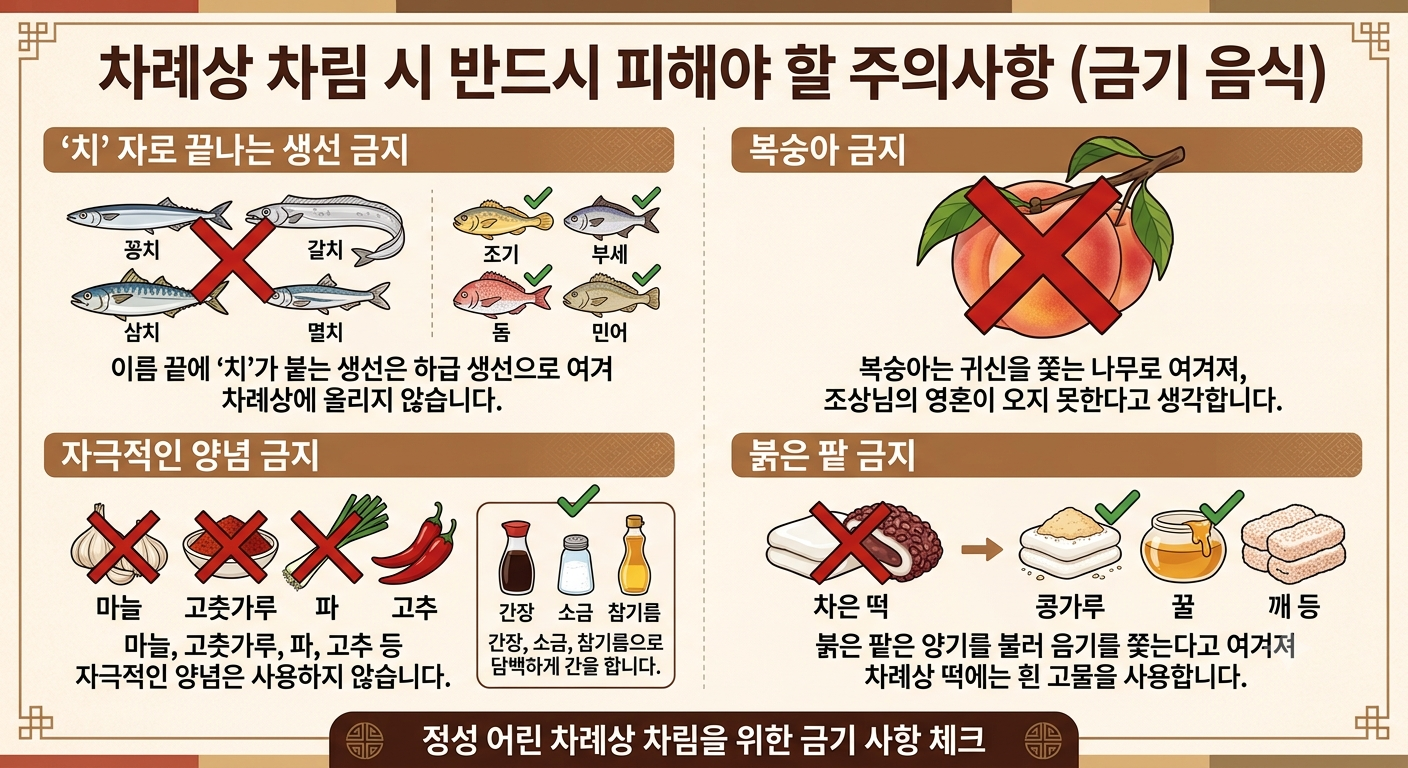 차례상 금기음식
