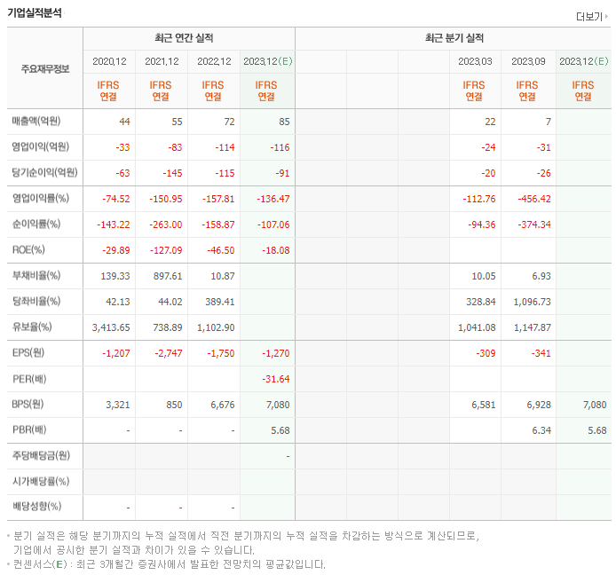 큐리옥스바이오시스템즈_실적