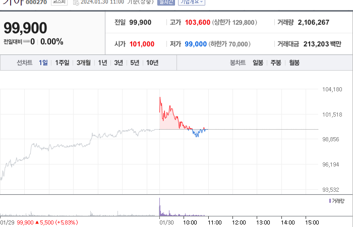 기아 주가