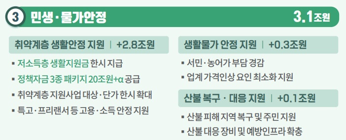 저소득층-긴급생황안정지원금-신청