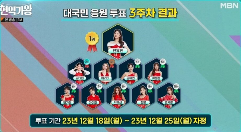 현역가왕-대국민-응원투표-3주차-결과