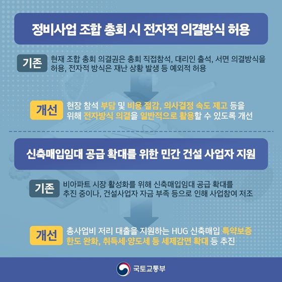 정비사업 조합 총회 시 전자적 의결방식 허용