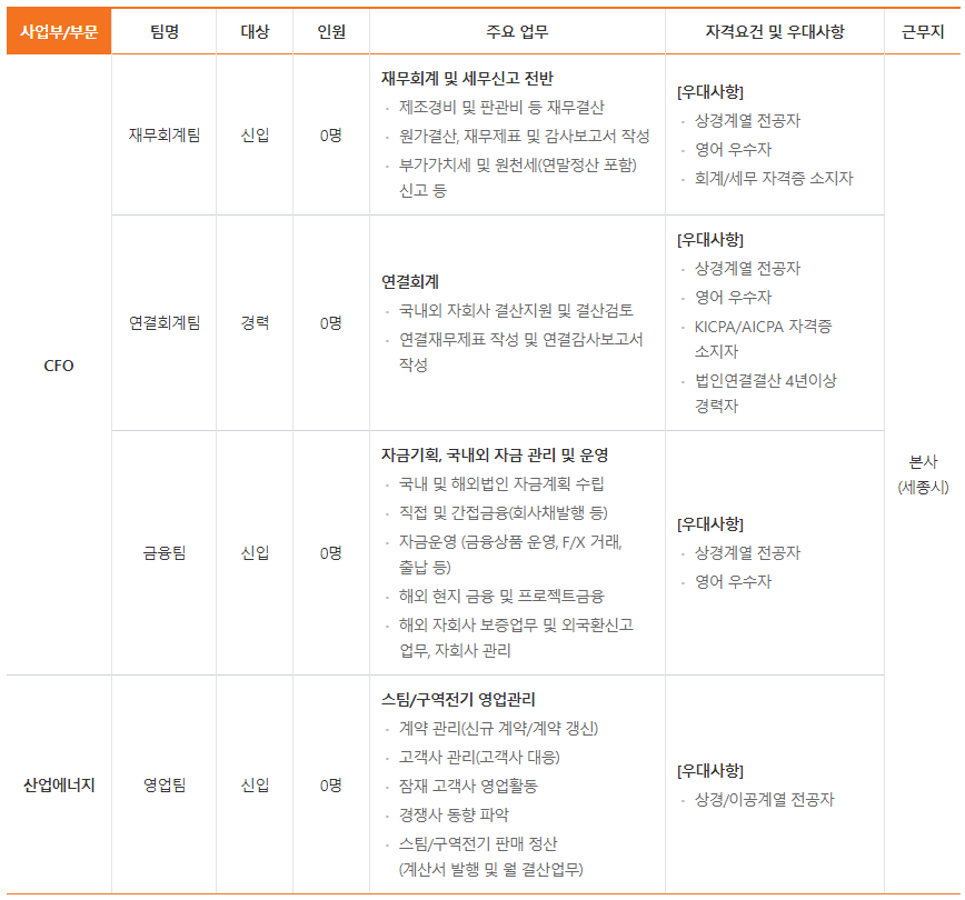 한화에너지 채용 부문