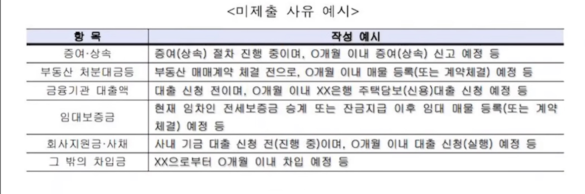 주택자금조달계획서 증빙서류 미제출 사유