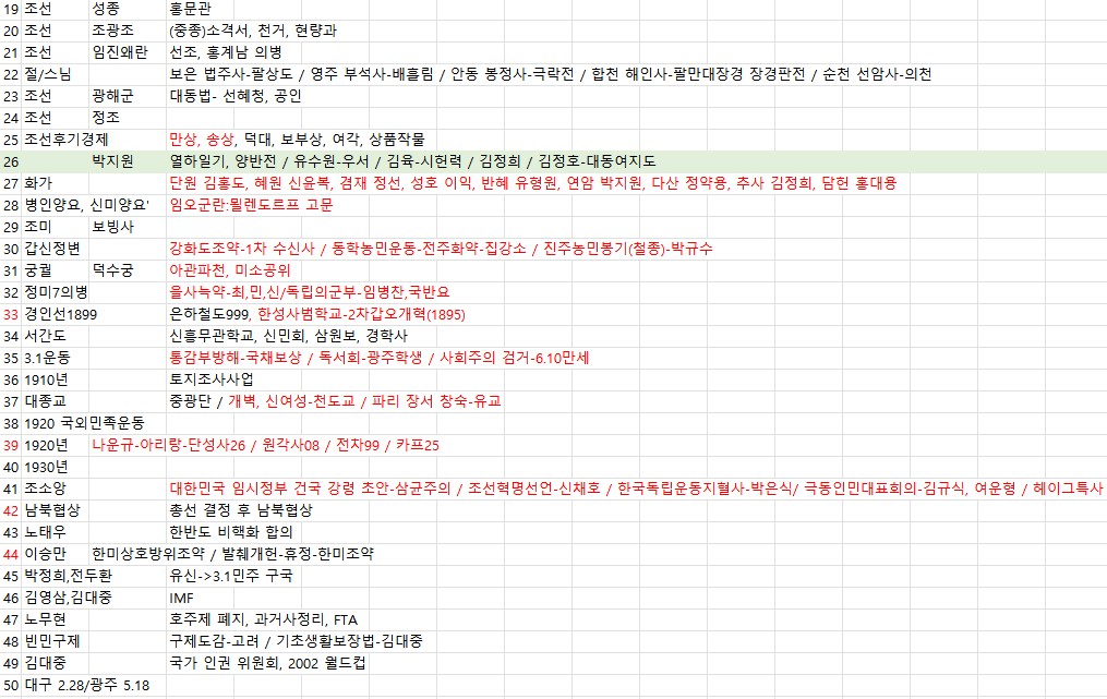 기출문제 공부3