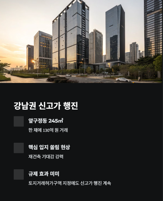 강남권 신고가 행진