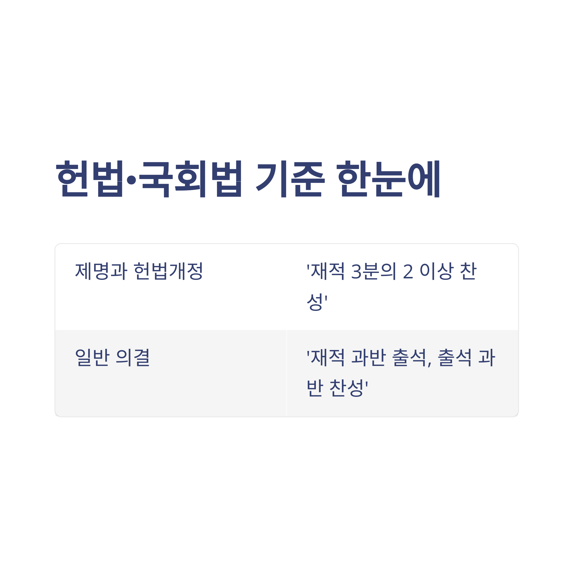 국회의원 제명 정족수 완벽정리: 국회의결정족수, 재적의원 뜻, 본회의 의결까지 한눈에14