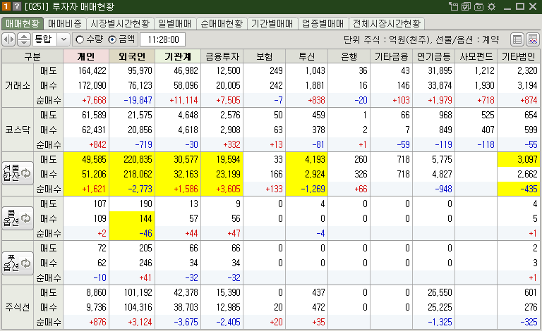 매매현황