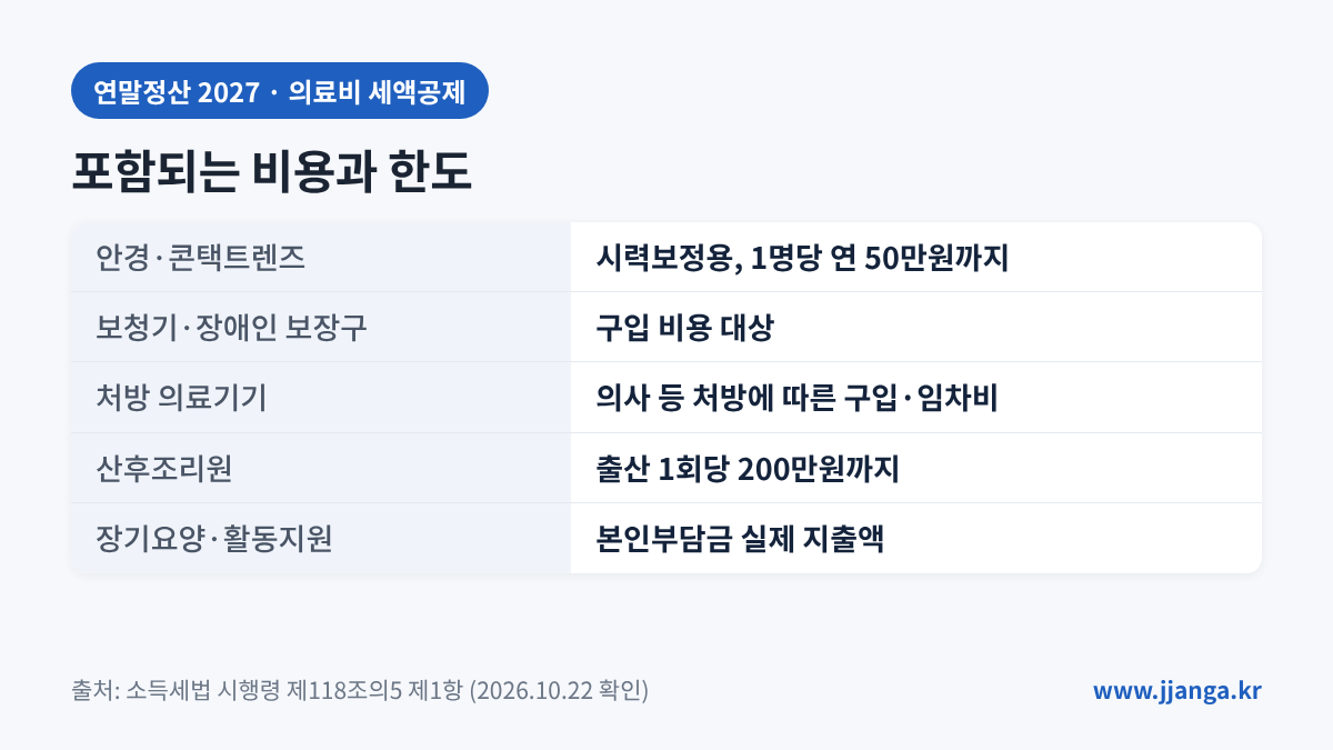 의료비 세액공제에 포함되는 비용: 안경 50만원, 산후조리원 200만원, 보청기, 처방 의료기기