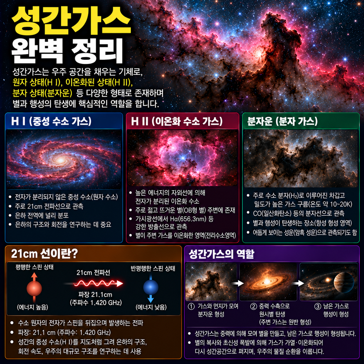 성간가스