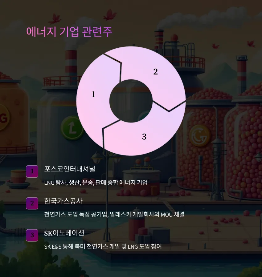 에너지-기업-관련주