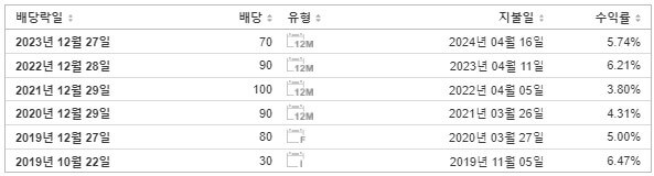 한국토지신탁 배당금 지급일