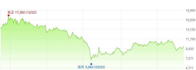 기업은행-주가변화
