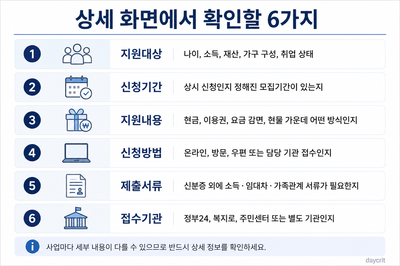 지원금 상세 조건을 확인