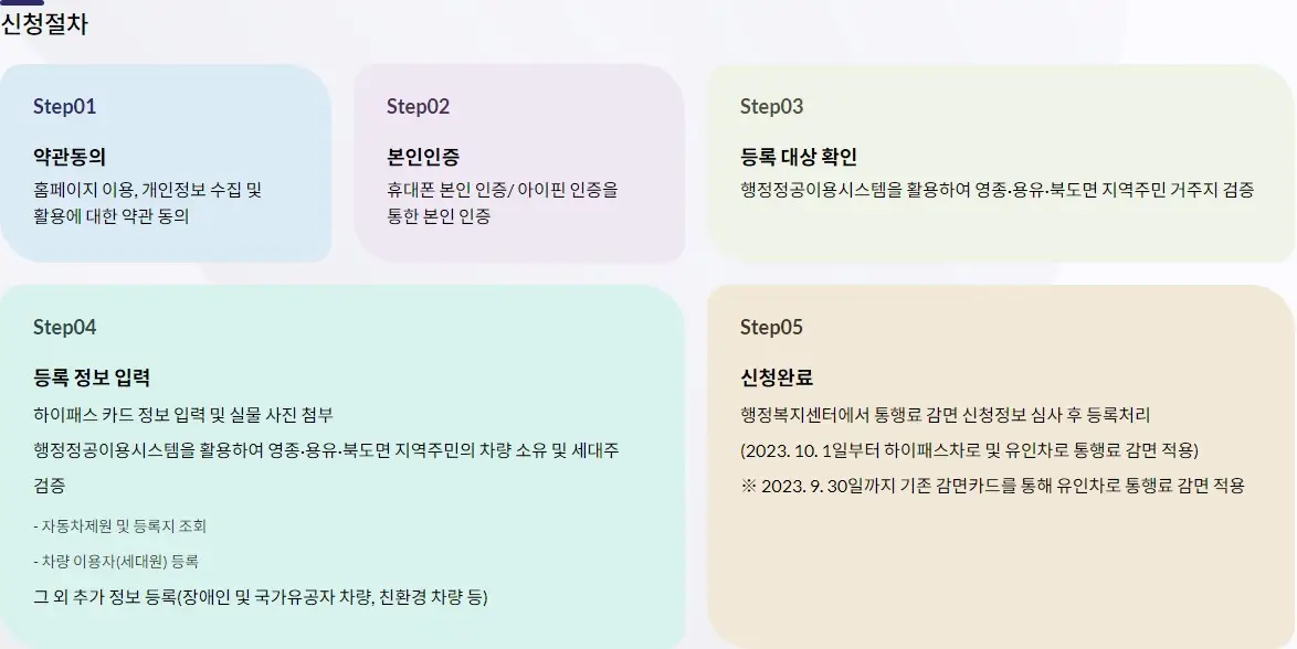 영종대교 인천공항 고속도로 통행료 지역주민 무료 신청하기