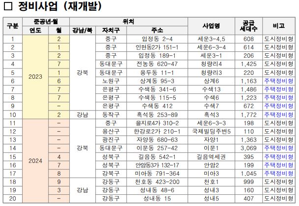 재개발