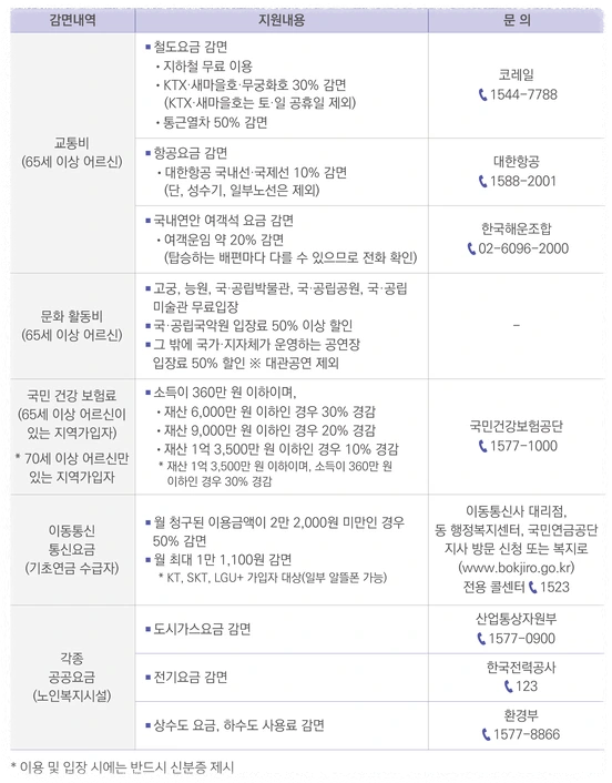 65세이상 노인 혜택 확인