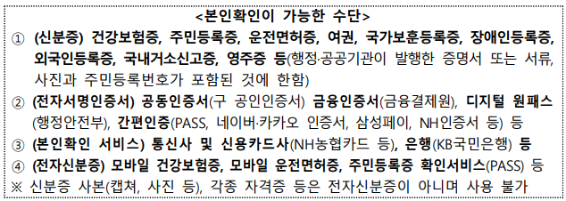 병원 신분증 지참 의무화