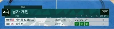 전설의 10점 만점