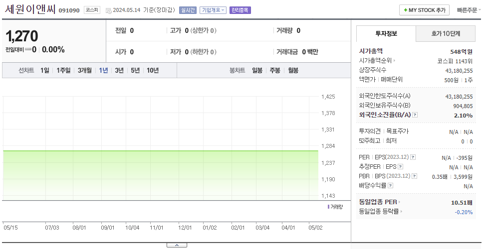 세원이앤씨_주가